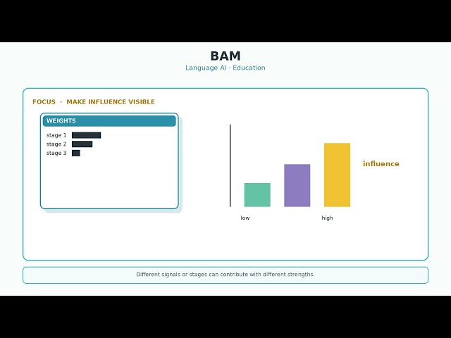 BAM Algorithm