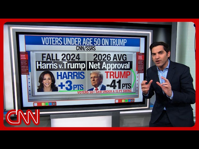 'Absolutely huge shift': Poll reveals Trump, GOP red flags