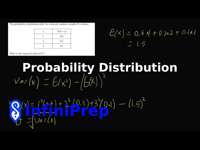 IB Math AA | Probability Distribution