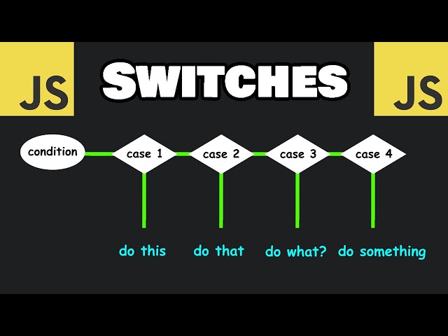 Learn JavaScript SWITCHES in 6 minutes! 💡
