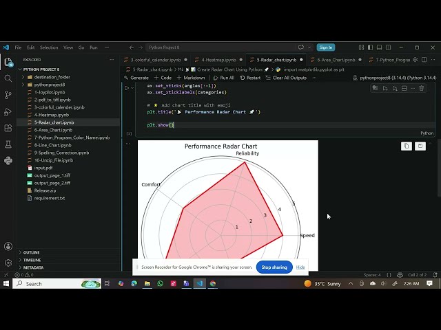 How to Create a Radar Chart in Python | Matplotlib Tutorial for Beginners