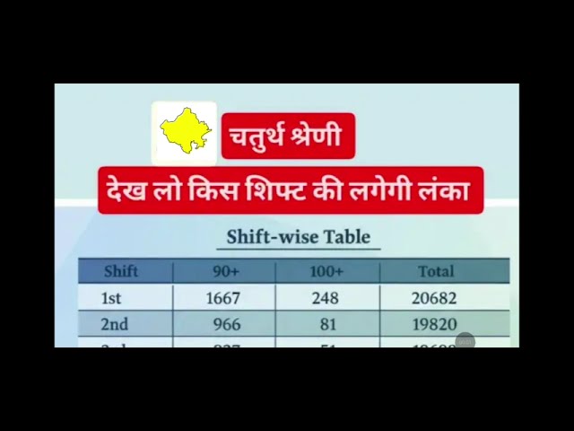4th grade raj exam link data all shift analysis normalization effects 