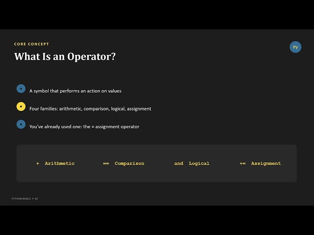 pyhton for begginer  |  Loops