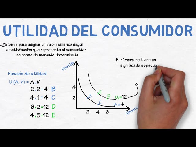 Consumer Utility | Chapter 27 - Microeconomics