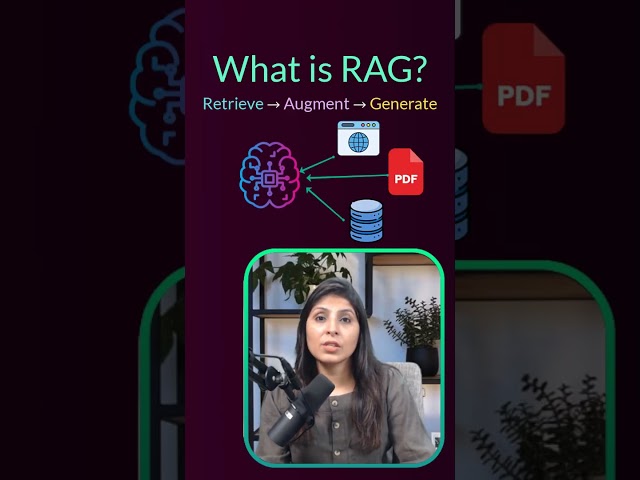 What is RAG | Hindi