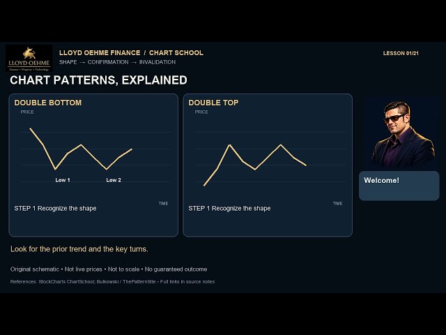 Chart Pattern crash course