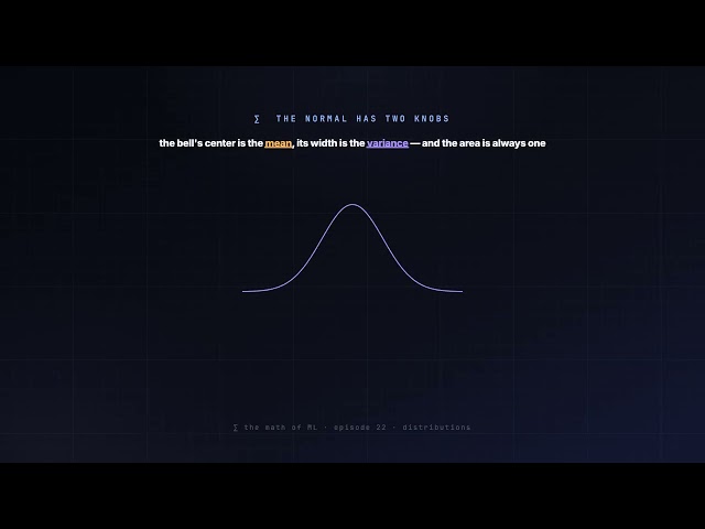22. Probability Distributions | Maths for Machine Learning
