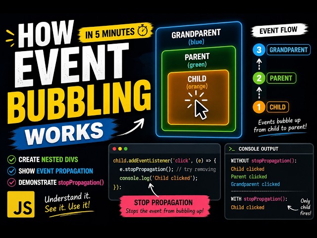 Understanding JavaScript Event Bubbling in 5 Minutes