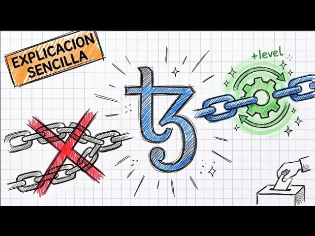 Tezos Explained SIMPLY — The Blockchain That SELF-UPDATES Without Breaking