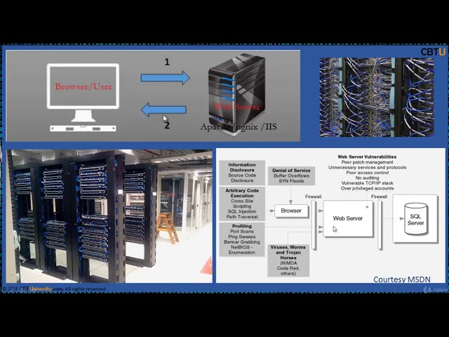 CEH12-1 Introduction to Hacking Web Servers
