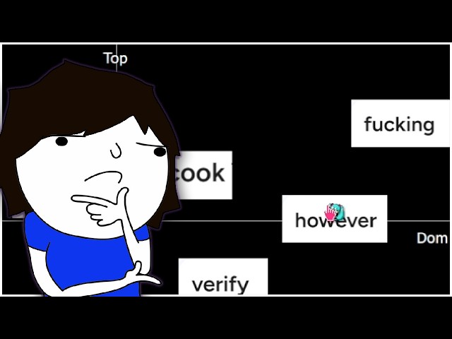 Sorting Verbs And Adjectives In a Role Dynamics Chart.. 27/9/26