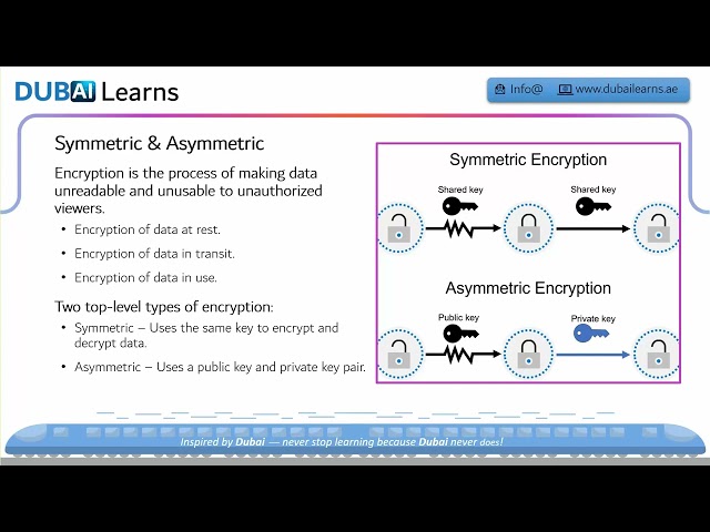 Cryptography Fundamentals Explained | Encryption, Hashing & Digital Security