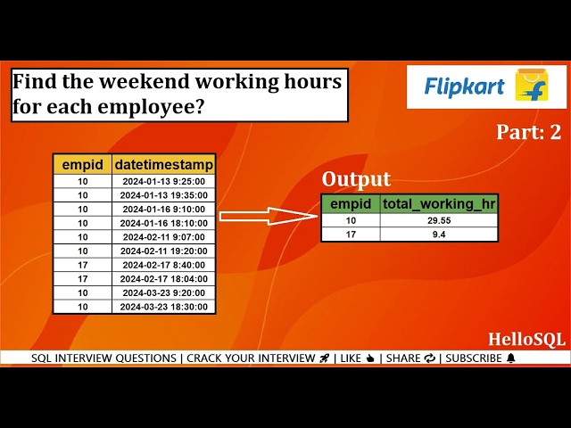 Flipkart Interview question | SQL Interview Questions | Data Engineer & Analyst Tutorial