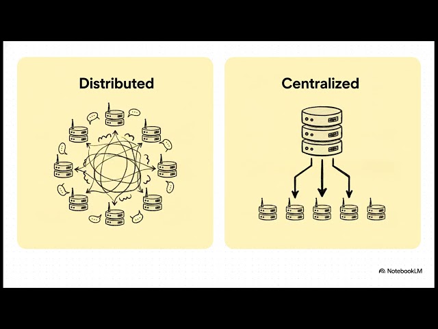28. Routing Protocols Explained | OSPF, BGP, RIP & EIGRP | Computer Networks Complete Tutorial
