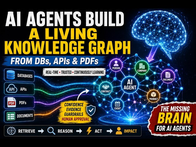 Your AI Is Outdated in 5 Minutes — Fix It with a Living Graph