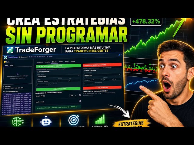 Te  regalo esta ESTRATEGIA  para el SP500  +100% en rentabilidad 