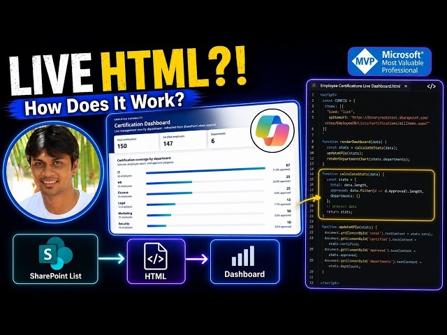 Build LIVE SharePoint HTML Dashboards with Copilot | How It Really Works