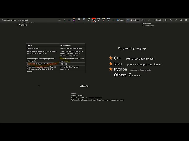 Competitve Coding Part1 in Nepali