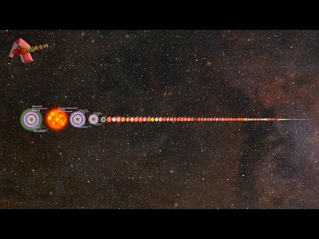 Stars and Planets Size Comparison 2018-19 | Inside Earth | Tornado | Nostalgia Videos