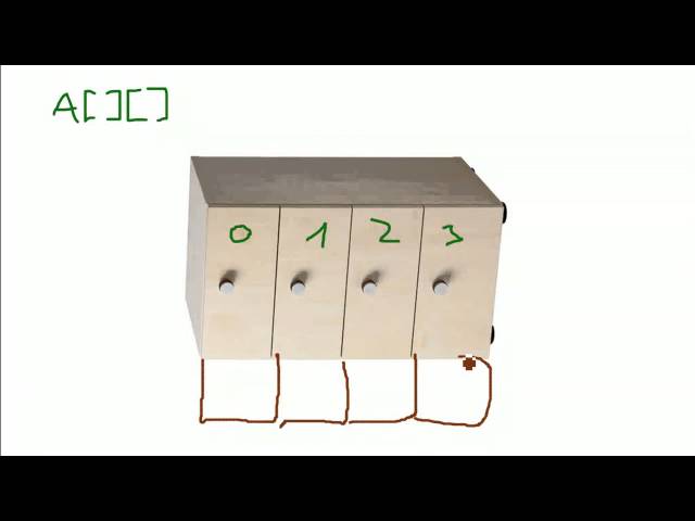 Programming: What is an array?