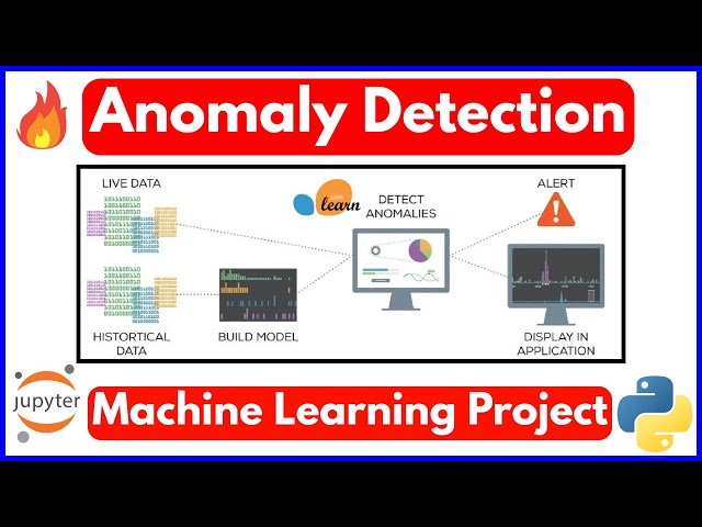 Anomaly Detection using Autoencoders | Credit Card Transactions | TensorFlow & Keras Tutorial Hindi