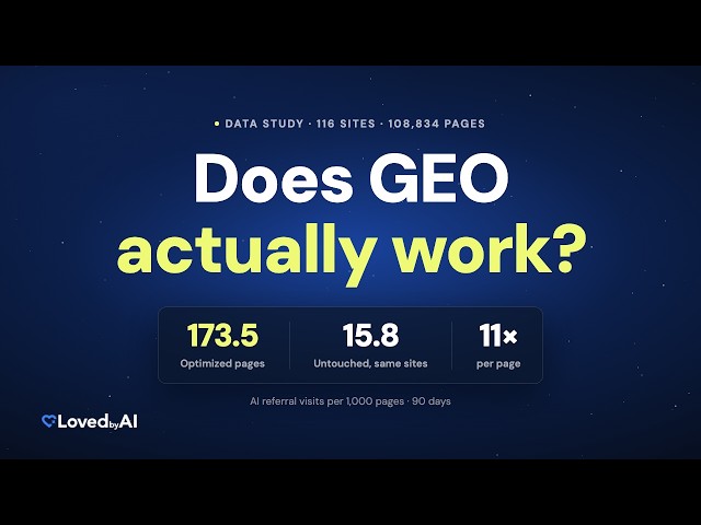 Does AI Search Optimization Work? 108,834 Pages Measured