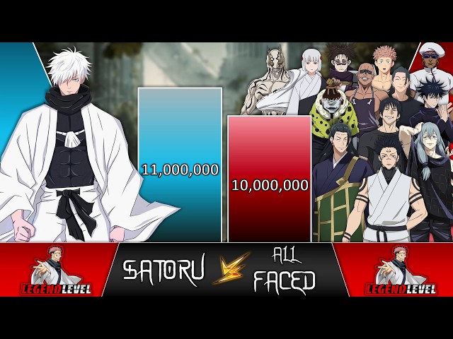 Gojo Satoru vs Every Enemy He Fought POWER LEVELS 🔥 (Jujutsu Kaisen)