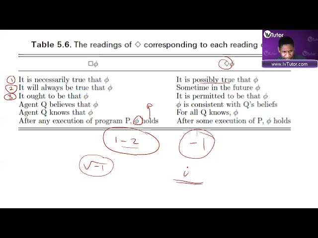 COS3761 Modal Logic Interpretation