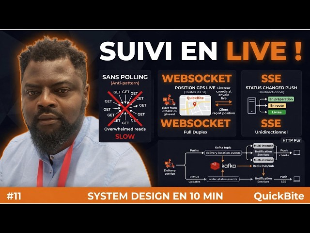 Voir son livreur en LIVE : WebSocket + SSE Spring Boot | System Design #11