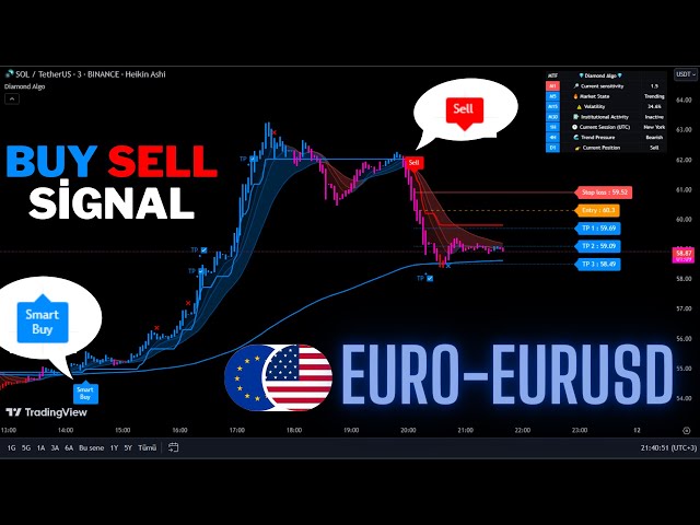 🔴Live Euro(EURUSD) 5-Minute Live Signals -Trading Signals-Scalping Stategy-Diamond Algo-