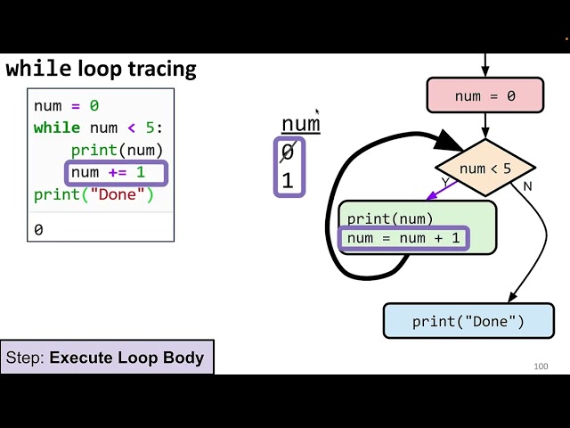 Python while loops (CS105 at UIUC)