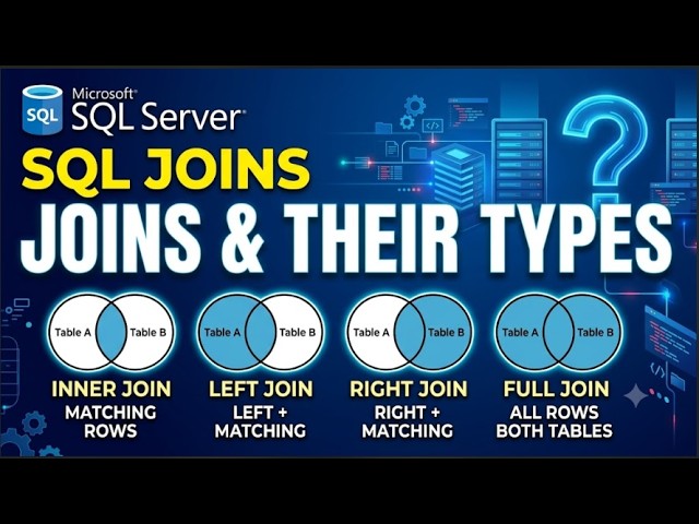 Joins in SQL Server 🔥 | All Types of Joins with Practical Examples | Complete Tutorial