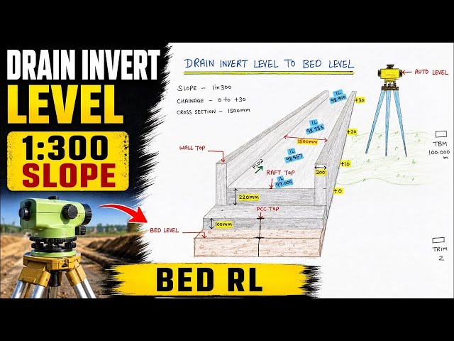 Drain Invert Level & Slope Calculation