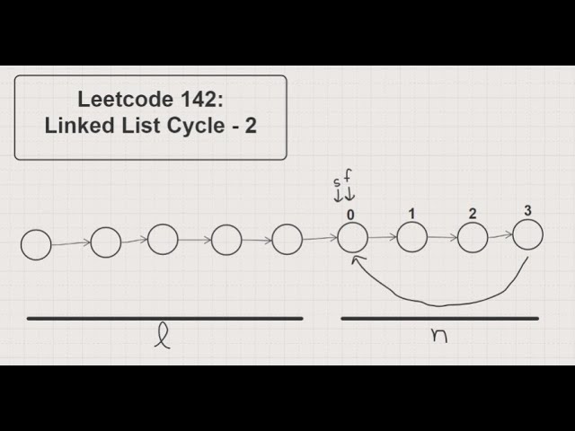 Leetcode 142 - Linked List Cycle 2