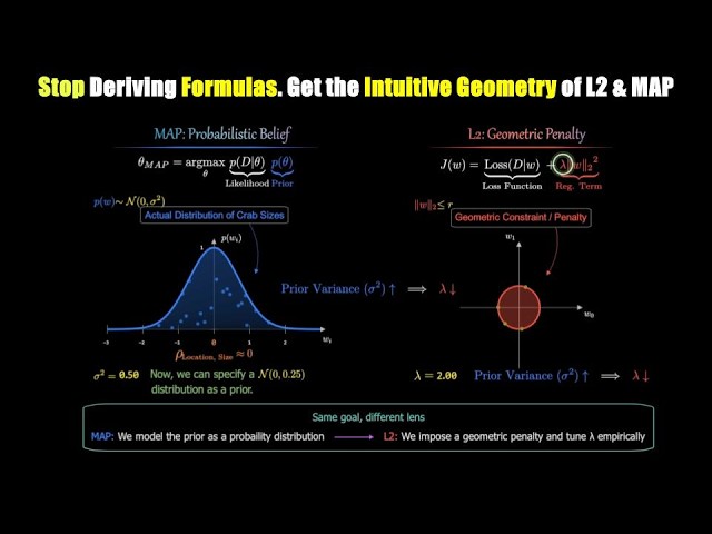 Stop Deriving Formulas. Get the Intuitive Geometry of L2 & MAP