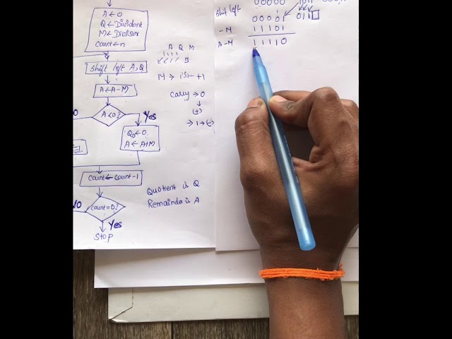 Restoring Division Ex1(Tamil)