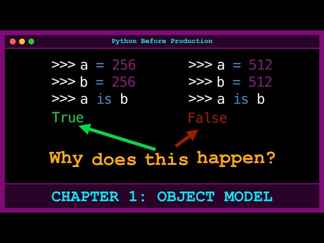 Why 256 is 256, but 512 is not 512 in Python