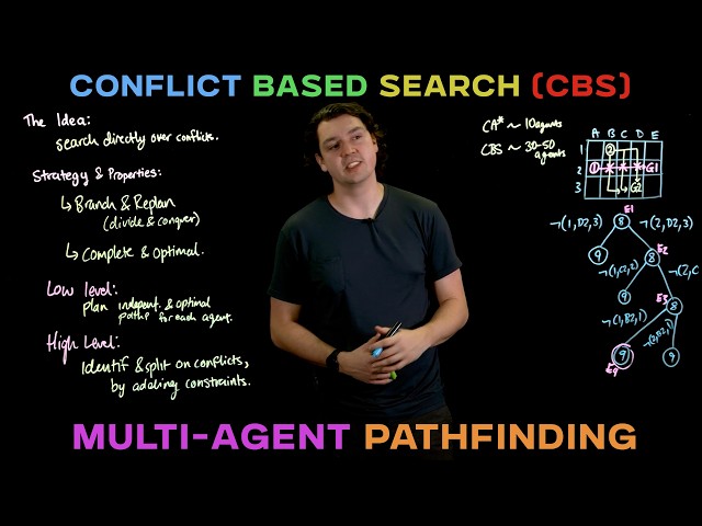 Handle MAPF Collisions directly with Conflict Based Search (CBS)