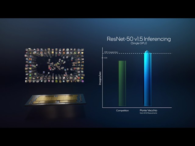 Intel Architecture Day 2021 Demo: Intel oneAPI AI Analytics Toolkit