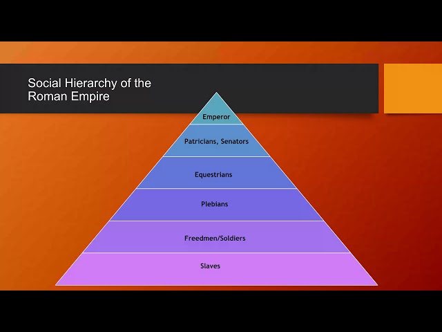Social Hierarchy and Slavery in the Ancient World