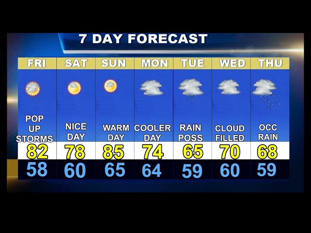 Cape Cod Weatherblast Forecast