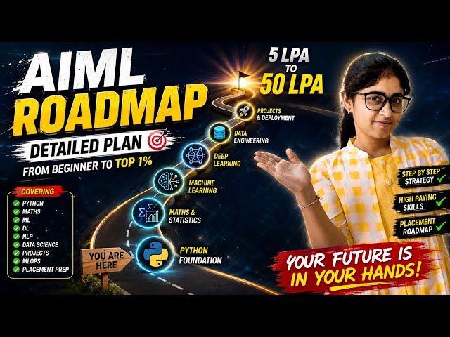 AIML Roadmap | 5 LPA → 50 LPA @Bhavii08 