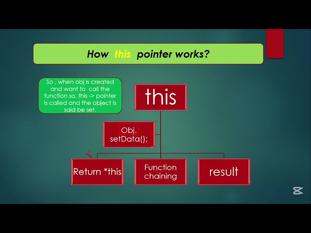What is this Pointer in C++ || How this Pointer Works in C++