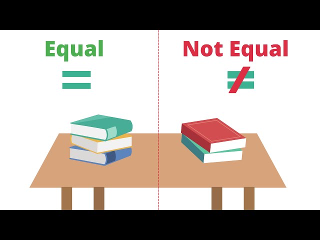 Equal or not equal | Preschool lessons | Grade 1 | Easy and fun learning