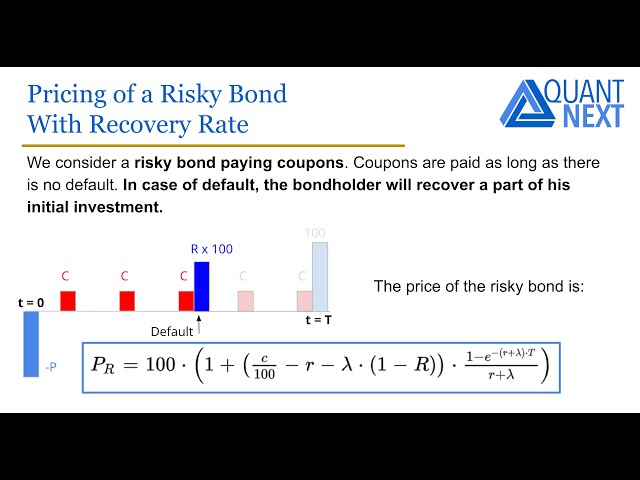 Reduced-Form Models for Defaultable Bond Pricing | Credit Risk Modeling (Part 3)