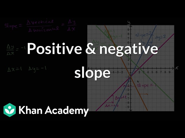 Positive & negative slope | Grade 11 | Physics | NCERT | Khan Academy (IN accent)