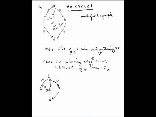 ArborescenceOnNoCycle.mov