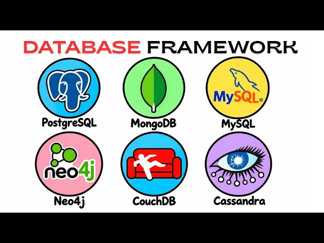 Every Database Explained in 5 Minutes!
