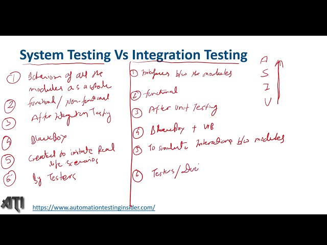Difference between System Testing and Integration Testing