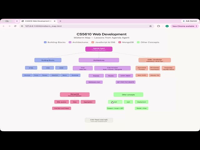 CS5610 Web Development Midterm
